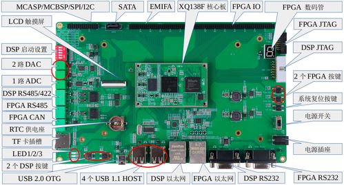 產品推薦 基于星嵌 omapl138 國產fpga的dsp arm fpga三核開發板