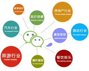 微信定制開發需要多少錢
