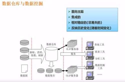 局部er圖和全局er圖 csdn