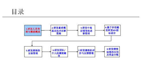 太實用 112頁研發人員績效管理培訓教程,不服不行