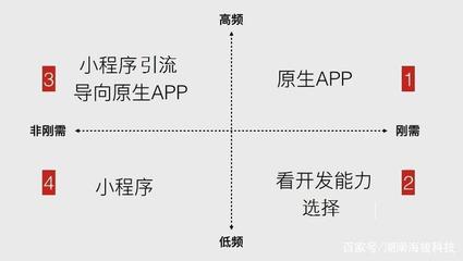 哪些行業適合開發小程序/公眾號?