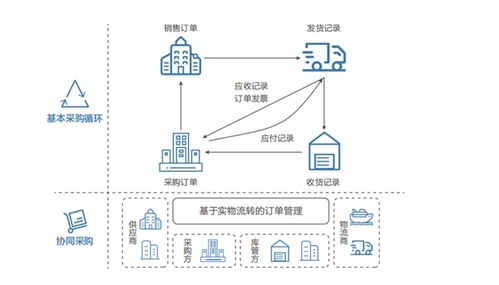 聯想自研智能供應鏈管理系統,賦能供應鏈管理體系升級鳳凰網山東 鳳凰網